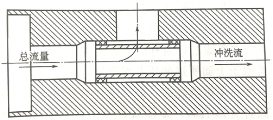 ��ˢ��������