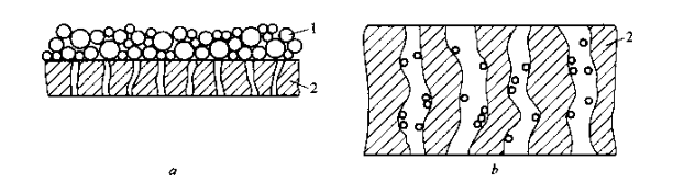 ���������ҹ��˷�ʽ