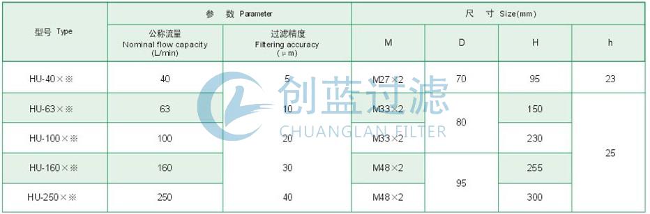 HU-160�������͹�����